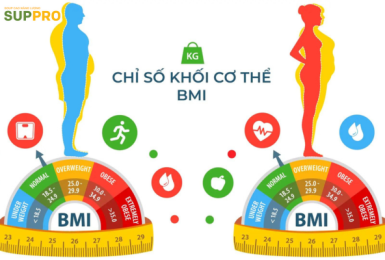 CHỈ SỐ KHỐI CƠ THỂ BMI